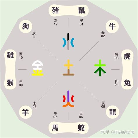 五行属相